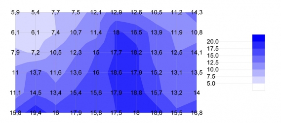 Obr. 22: Grafické znázornění rozložení vlhkosti v místě bodového průsaku vody (hloubkové měření technologií MOIST do hloubky cca 25 cm