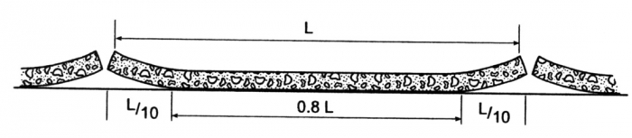 Obr. 9: Miskovitá deformace (curling), vznikající jako důsledek diferenčního smrštění podkladních betonových vrstev