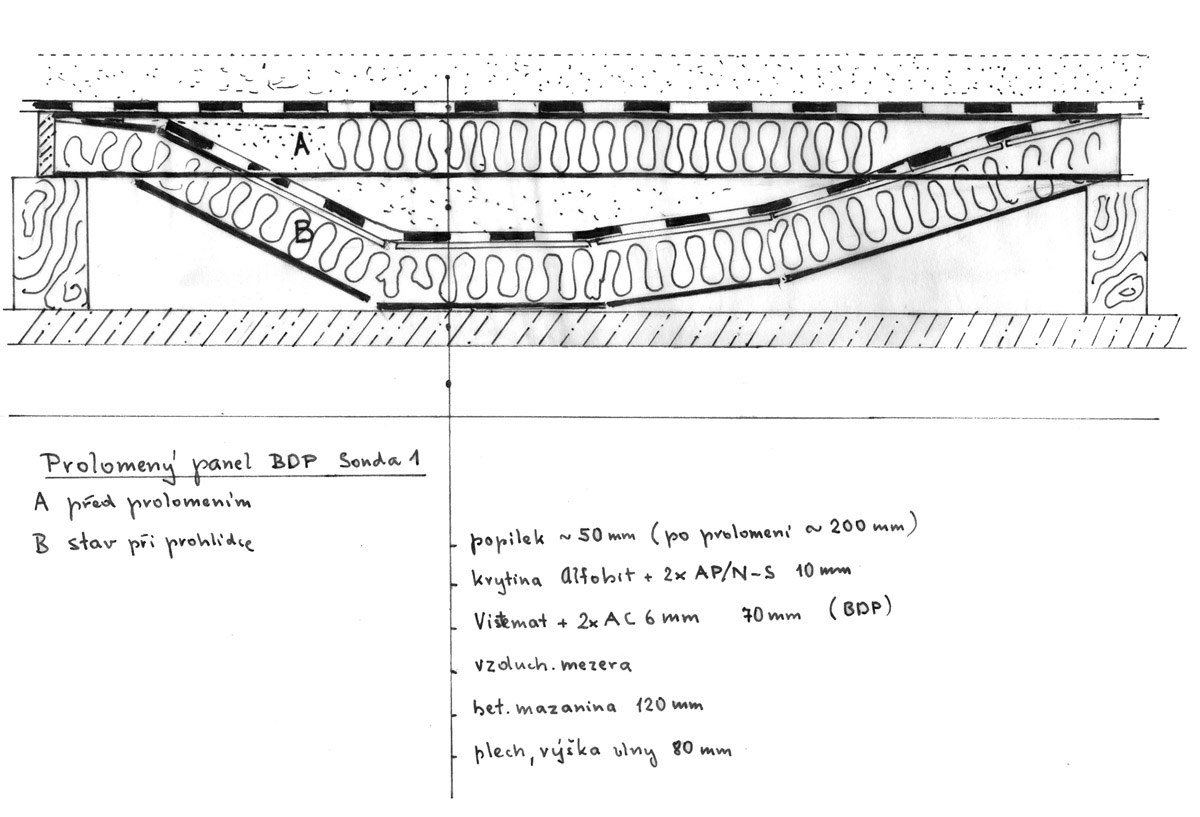 Obr. 14: Nákres prolomené desky-panelu – skladba zjištěná sondou