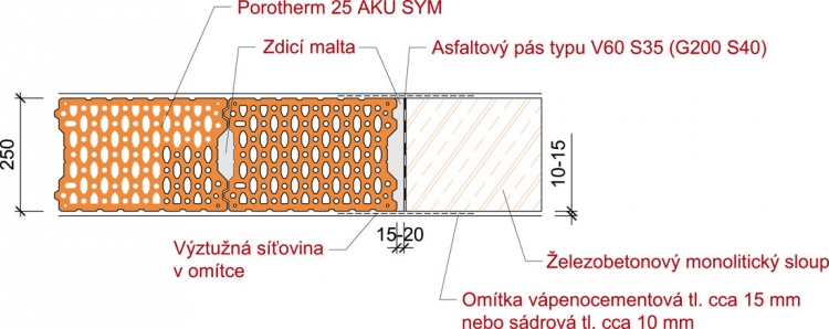 Obr. 2: Porotherm AKU SYM v napojení na monolitickou konstrukci přes těžký asfaltový pás tl. cca 4 mm a s promaltováním styčné spáry zdicí maltou
