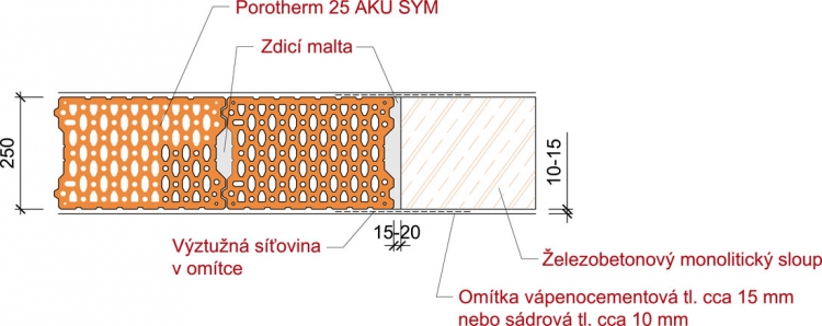 Obr. 3: Porotherm AKU SYM v napojení na monolitickou konstrukci jen s promaltováním v místě styku zdicí maltou