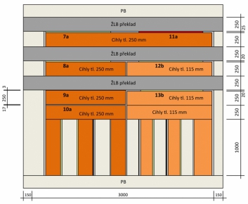 Obr. 4: Schéma rozmístění různých úprav připojovacích spár (pohled)