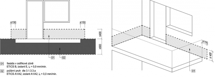 Obr. 1: Zateplení vnějších horizontálních konstrukcí v ostřikové zóně