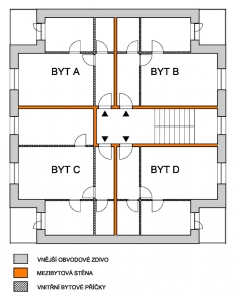 Obr. 5: Schéma typického patra bytového domu
