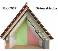 Tondach iRoof je moderní a vysoce efektivní řešení tepelněizolačního systému střech
