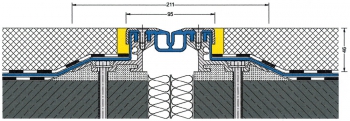 Obr. 29: Vodotěsná konstrukce dilatační spáry od firmy Migua